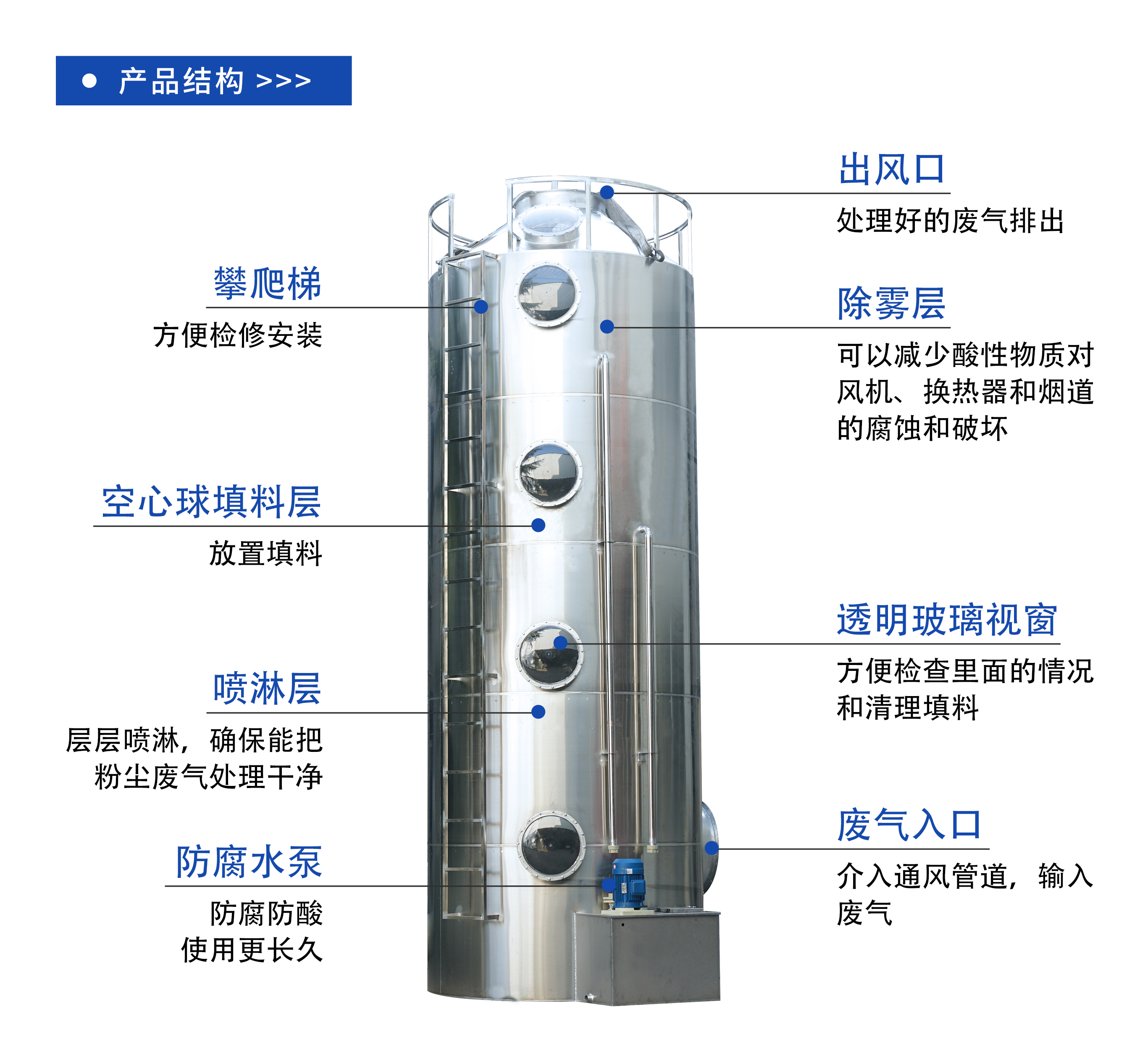 不锈钢喷淋塔产品介绍_05.jpg