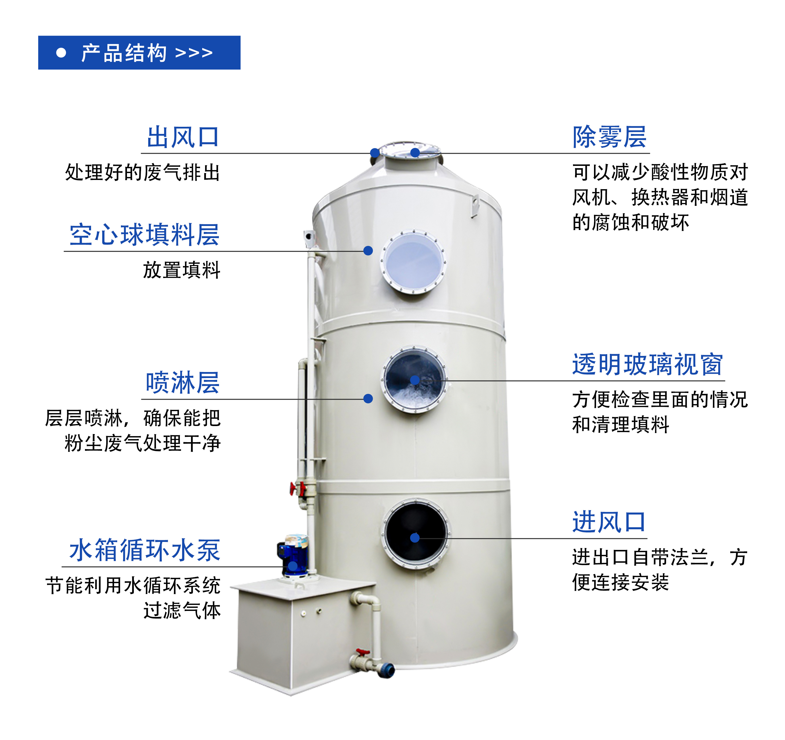 PP喷淋塔产品介绍_05.jpg